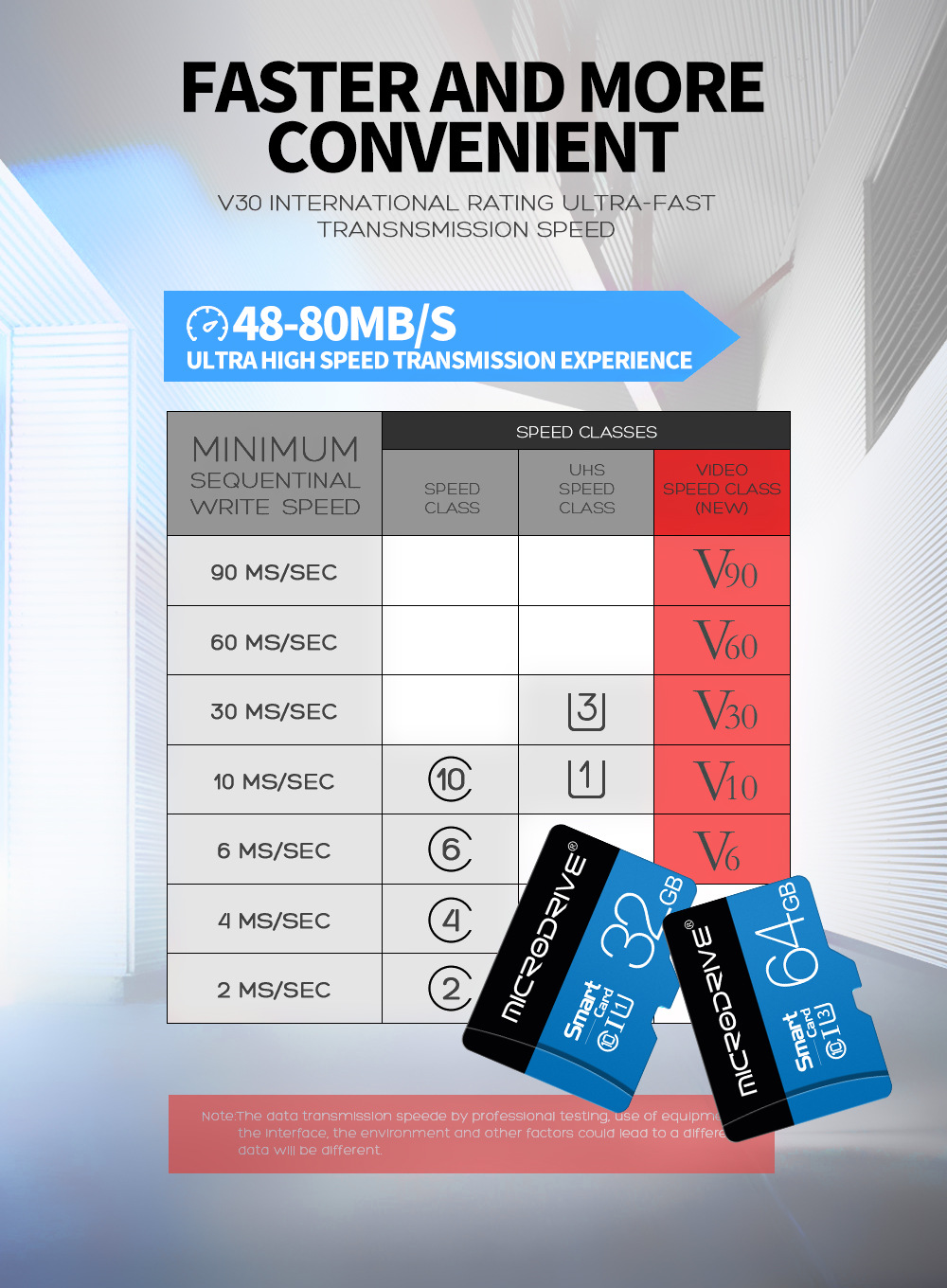 Microdrive-Class-10-High-Speed-TF-Speicherkarte-mit-32GB-64GB-128GB-256GB-Micro-SD-Card-Flash-Card-S-1984034-2